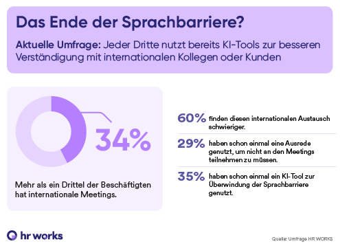 KI in internationalen Meetings_Das Ende der Sprachbarriere (1)