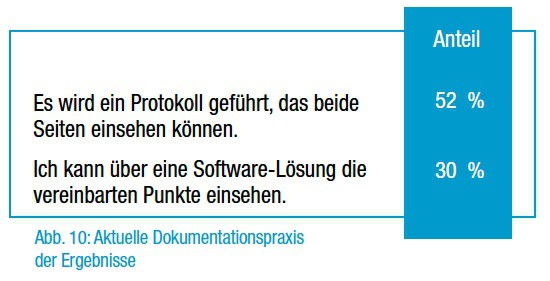Protokolle Mitarbeitergespräche SAATKORN Maren Schaumburg