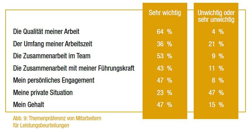 Themen Mitarbeitergespräche Maren Schaumburg SAATKORN