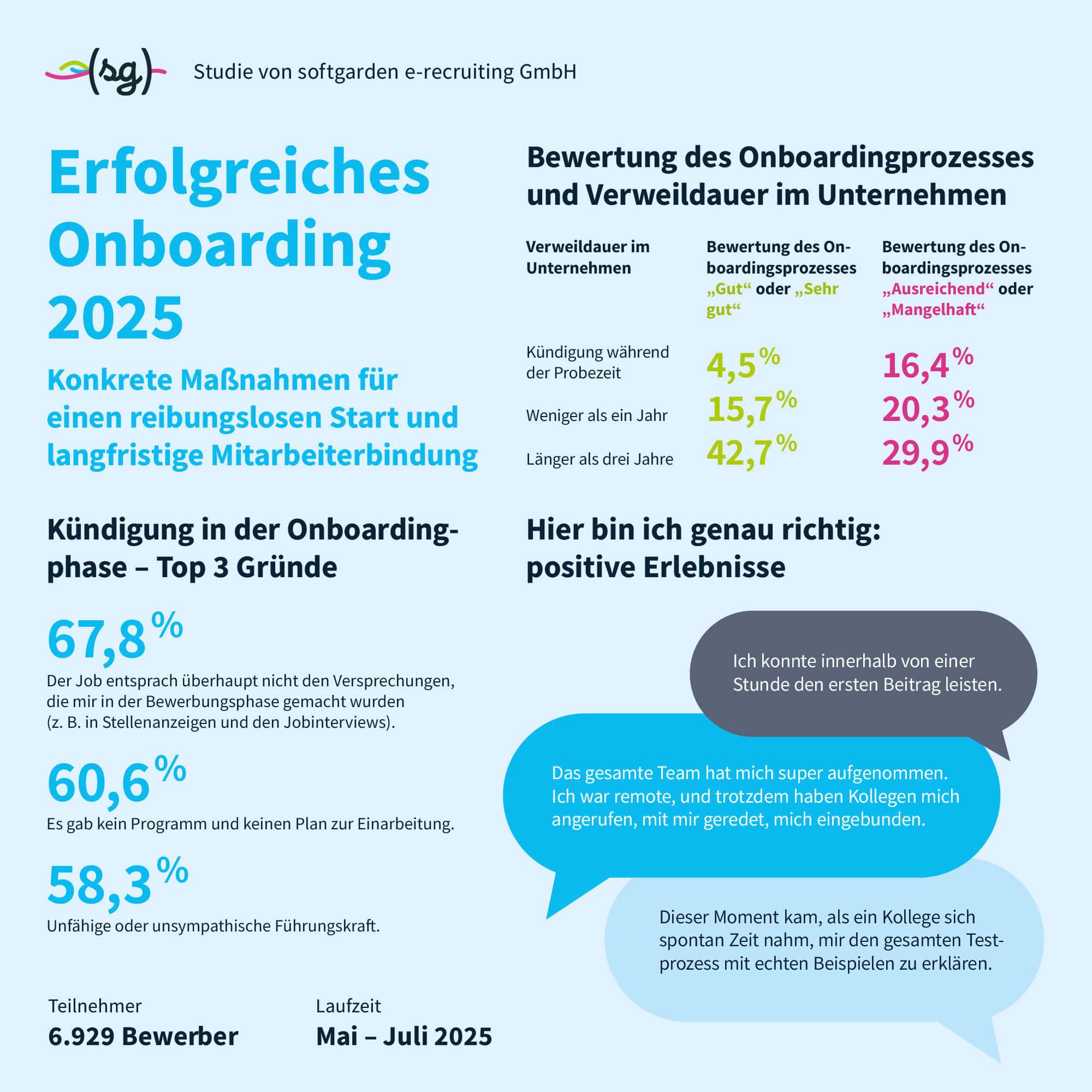 22025_Erfolgreiches-Onboarding_Infografik_softgarden SAATKORN Madeline Timmer Onboarding 2026 Studie softgarden