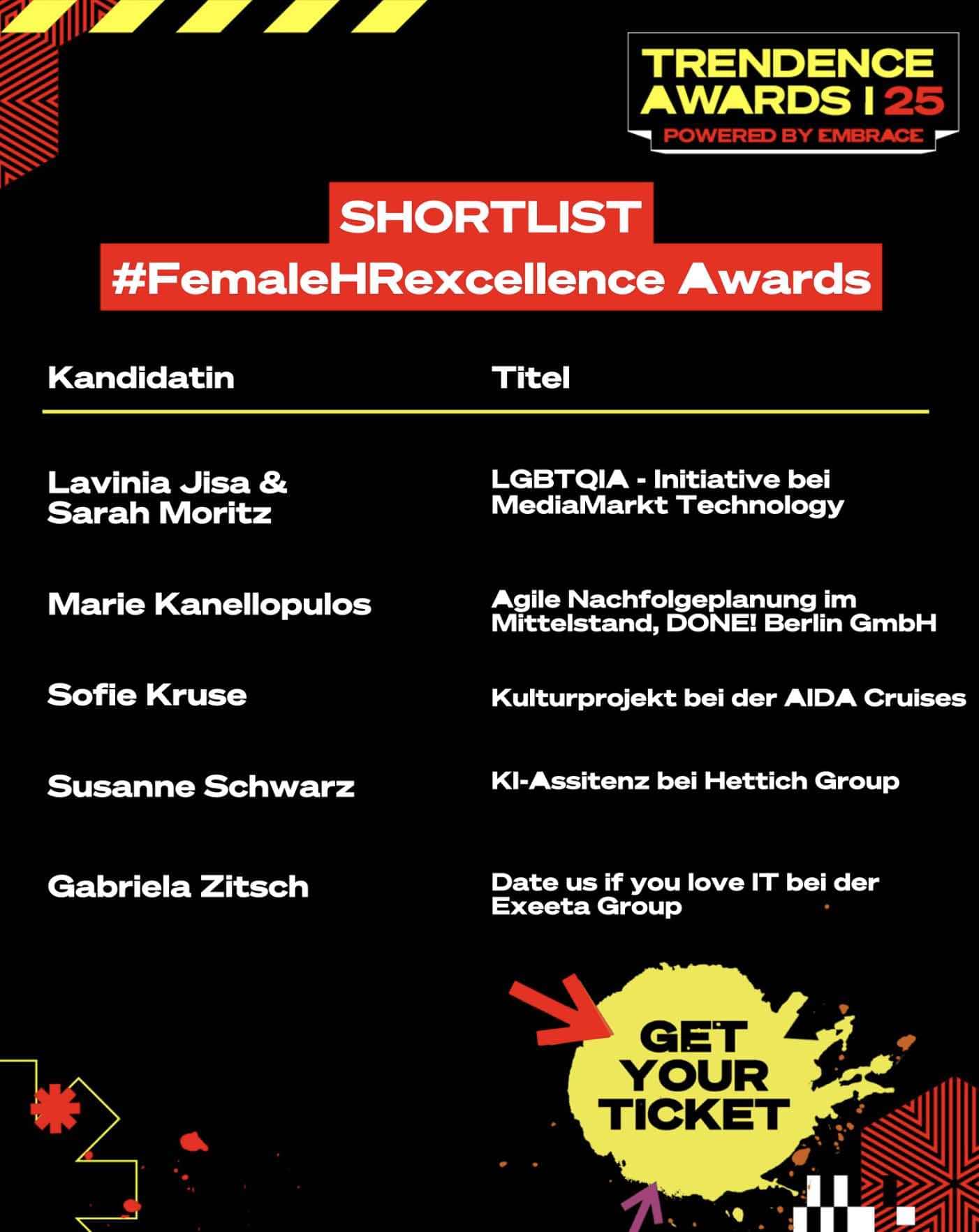 #femaleHRexcellence Awards 2025 Nominierte Teil 2