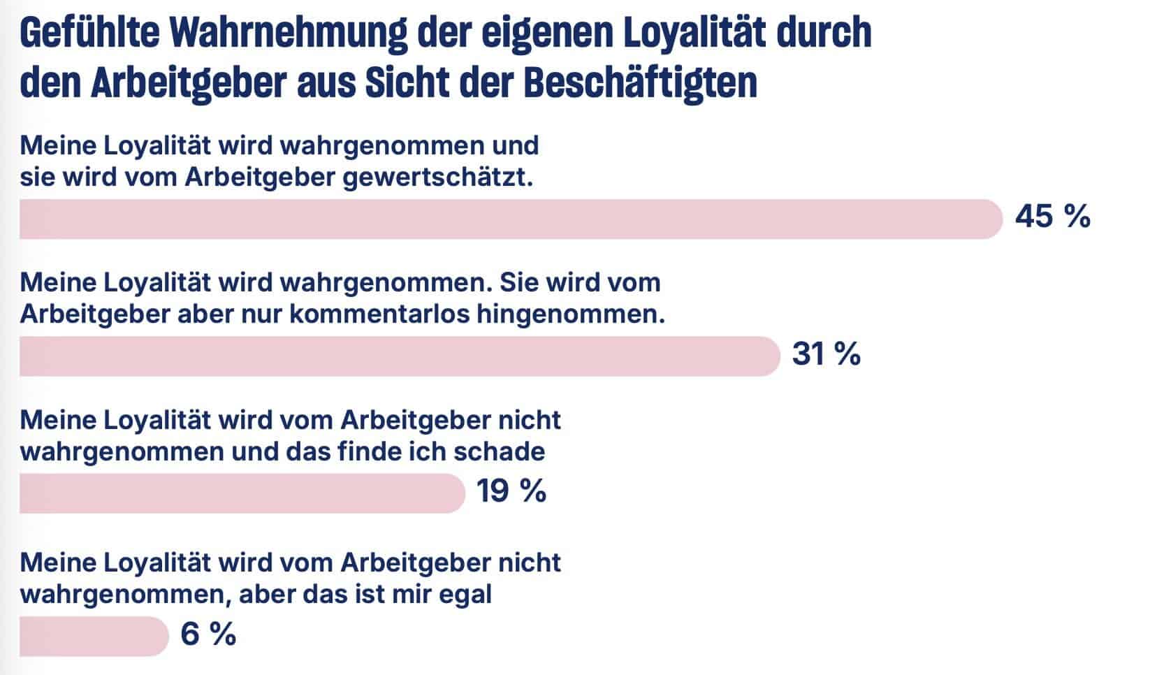 kununu-Arbeitgebertreue-Studie-2025-Loyalitaet