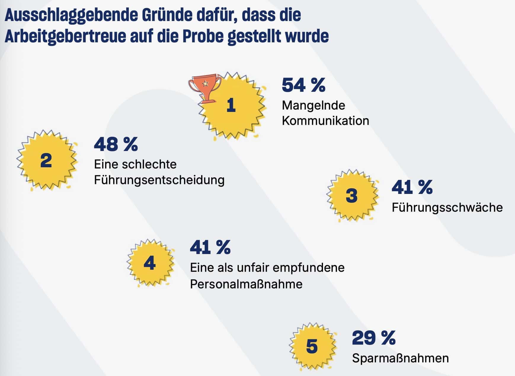 Gründe für Infragestellen der Arbeitgebertreue kununu Arbeitgebertreue Studie SAATKORN