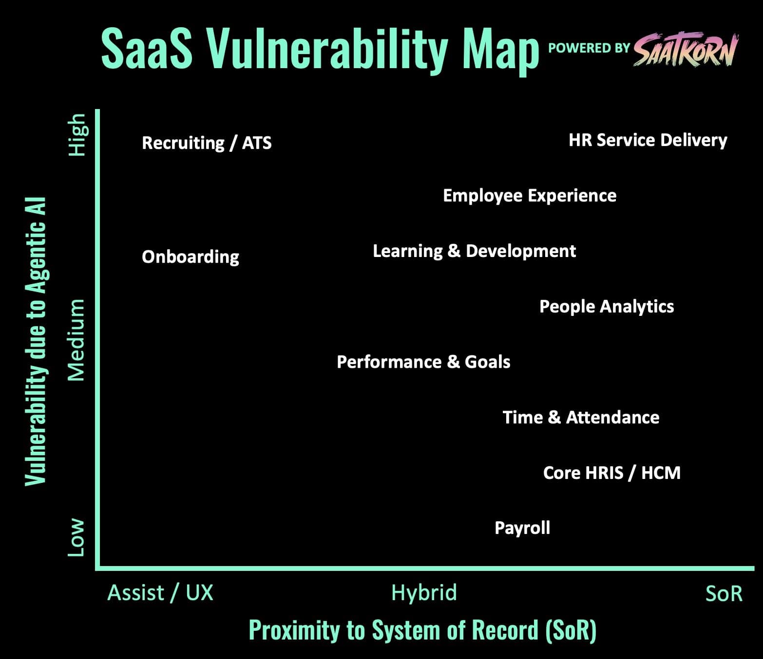 SaaS-Vulnerability-Map-SAATKORN